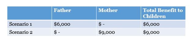 Child Tax Credit Table-1