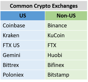 Crypto3