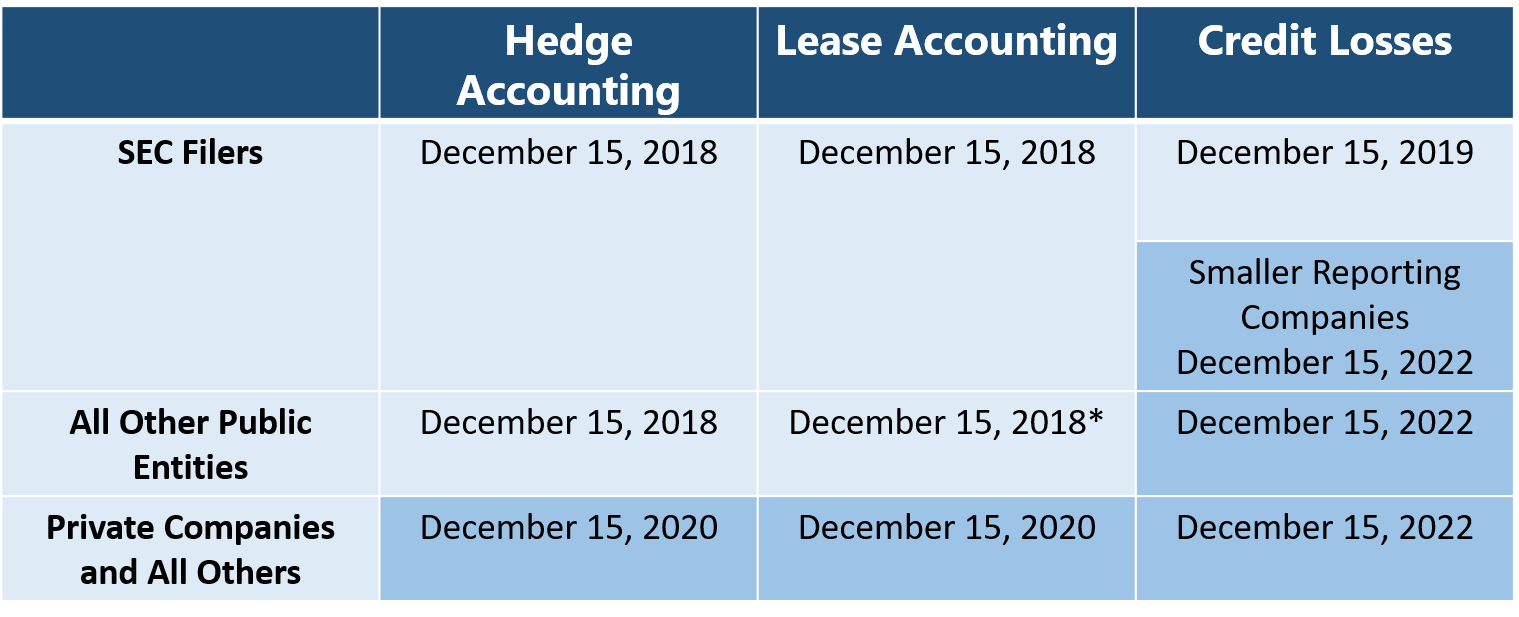 FASB Standards-1