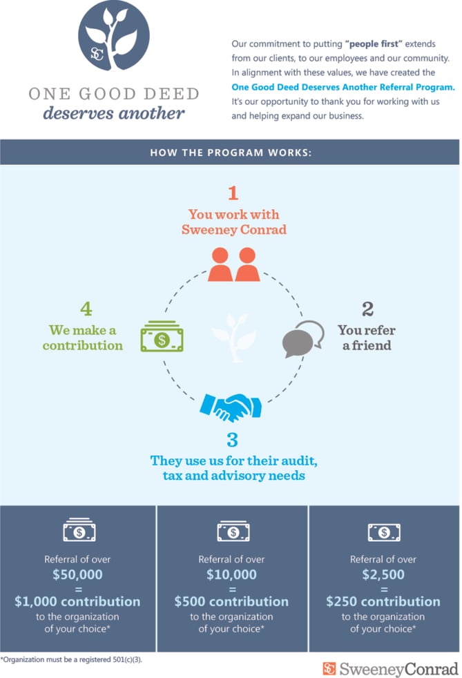 SC_ReferralProgram_Infographic_FINAL