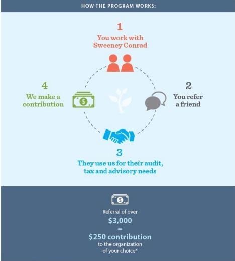 OGD Infographic